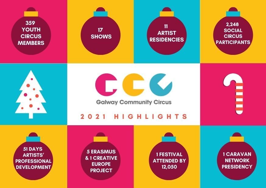 GCC 2021 Highlight Graphic